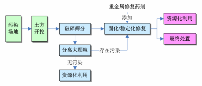 重金屬土壤修復(fù)劑（液體）