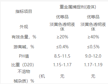 污水重金屬捕捉劑