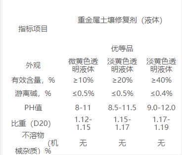 重金屬土壤修復(fù)劑（液體）