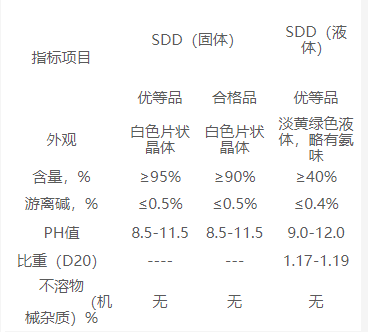 福美鈉(SDD)固體